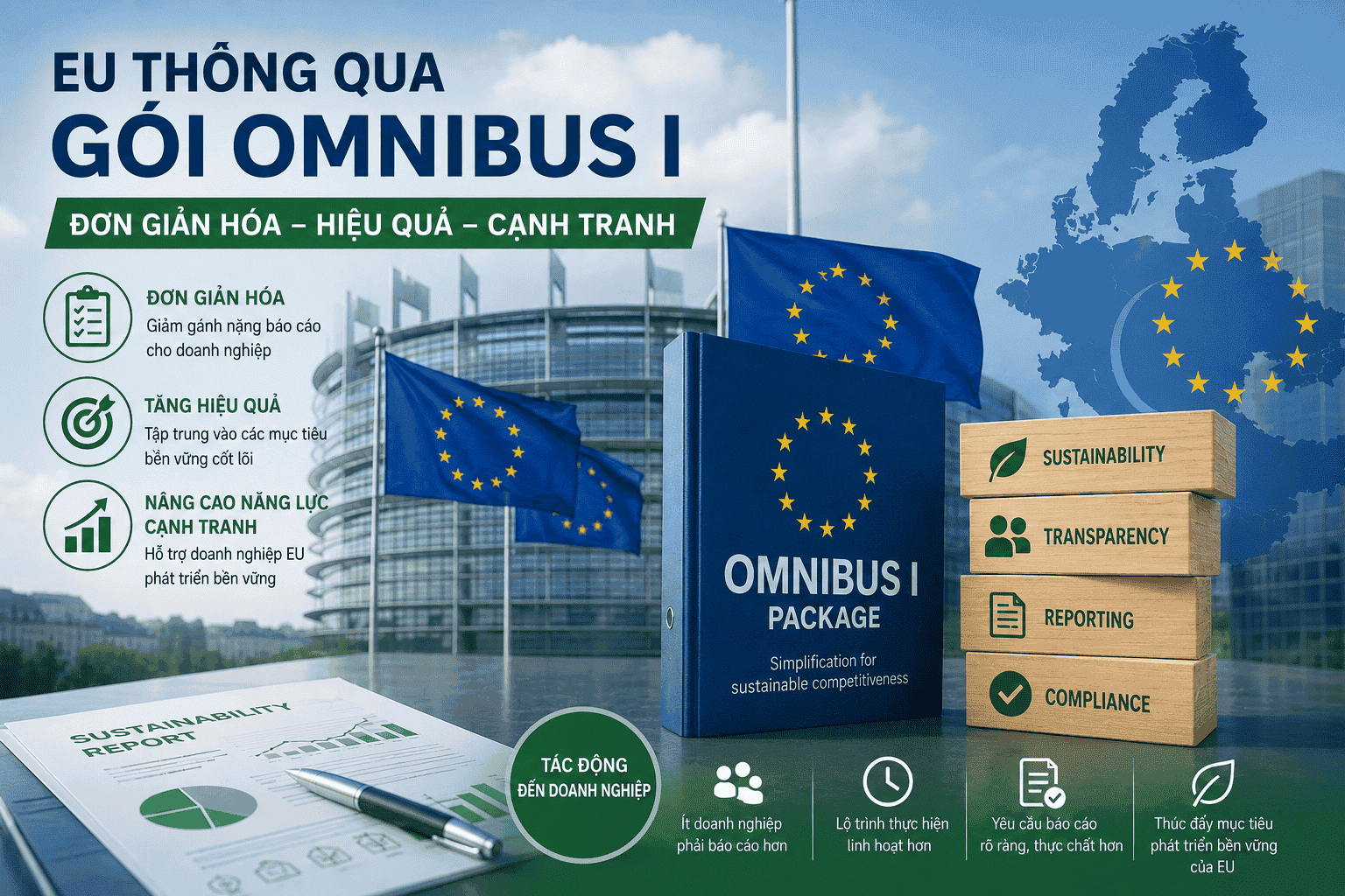 EU Thông Qua Gói Omnibus I: "Khoảng Lặng" Chiến Lược Hay Sự Thay Đổi Về Chất Của Báo Cáo Bền Vững?
